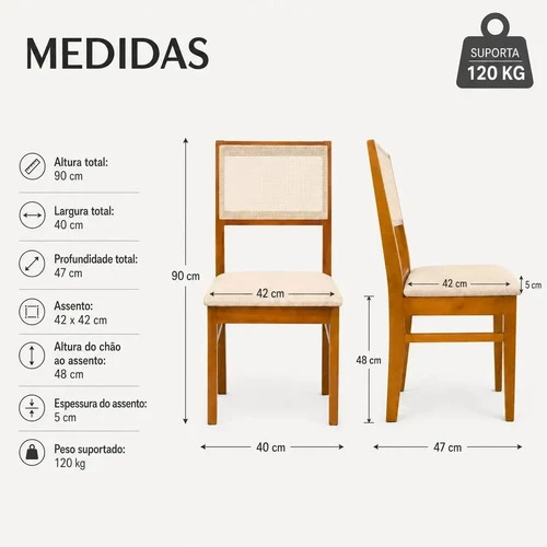Foto detalhada do Kit 2 Cadeiras de Jantar Roma com Encosto em Palha Indiana - Avaliação e Review do Faro Guia (imagem 4)