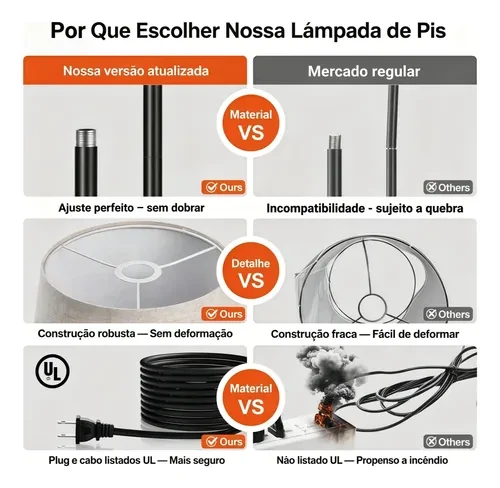 Foto detalhada do Lustre de Chão em Arco SANTOBR - Avaliação e Review do Faro Guia (imagem 4)