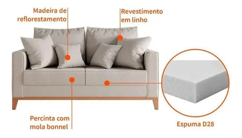 Foto detalhada do Sofá Compacto Beny Living em Linho - Avaliação e Review do Faro Guia (imagem 5)